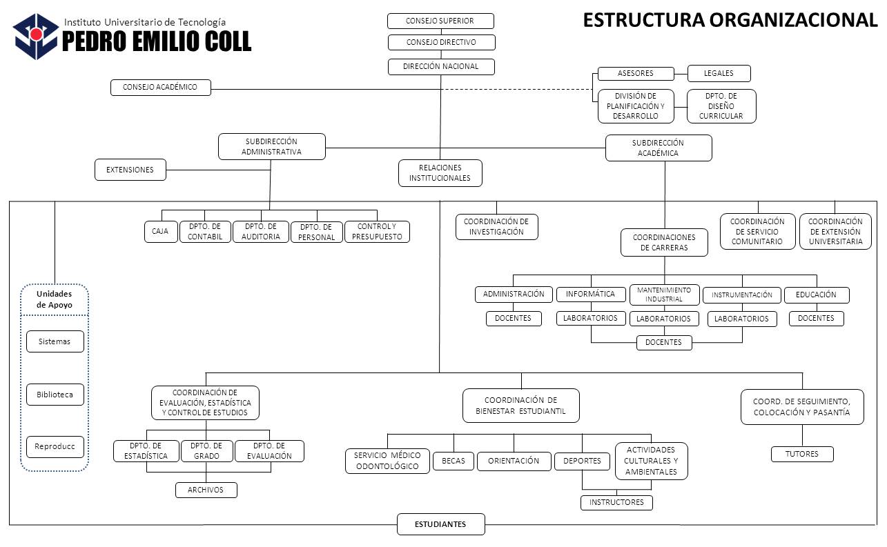 estructura org
